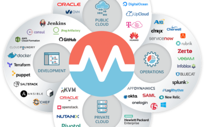 Introducing Morpheus Cloud Management Platform